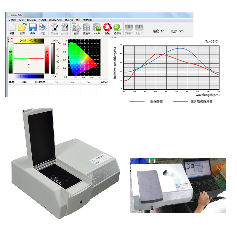 手機(jī)膜透明測量
