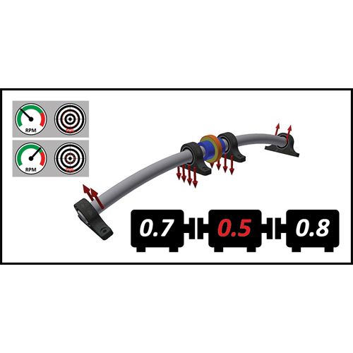 您真的需要軸對中公差嗎？