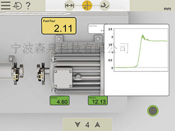 如何解決機(jī)器出現(xiàn)各種“軟腳”狀況？